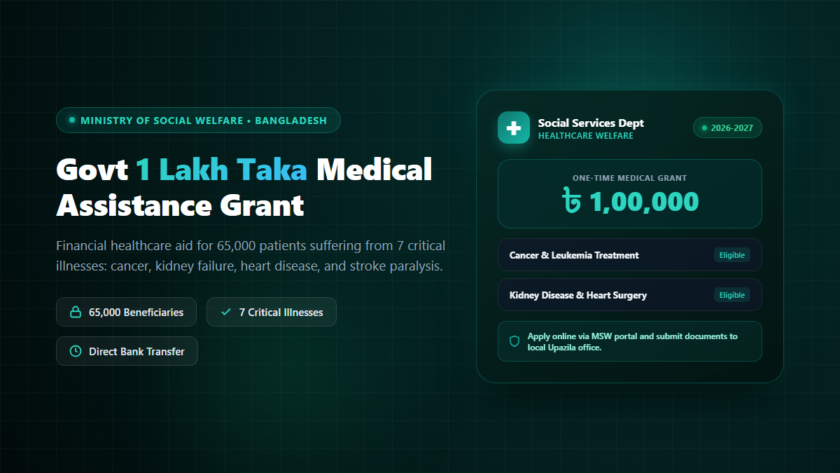 Bangladesh Govt 1 Lakh Taka Medical Assistance Grant for 7 Critical Diseases: Application Guide